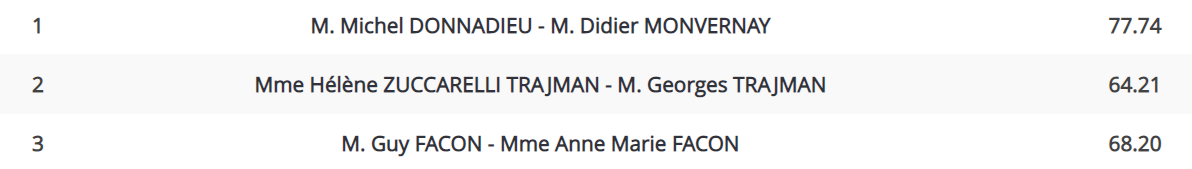 Palmarès 2018